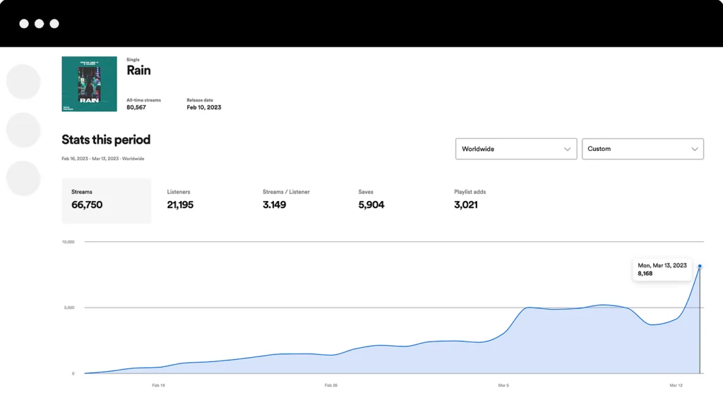 A Spotify for Artists analytics dashboard showing streaming performance for the single "Rain", including total streams, listeners, saves, playlist adds, and a graph illustrating stream growth over time.