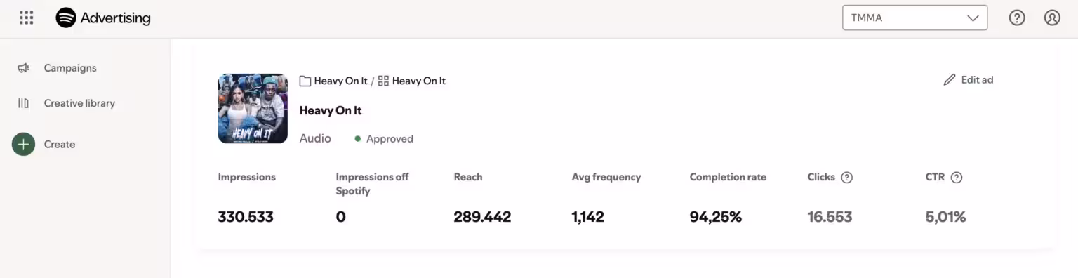 TMMA - Spotify Ads Report